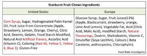 Starburst Fruit Chews ingredients