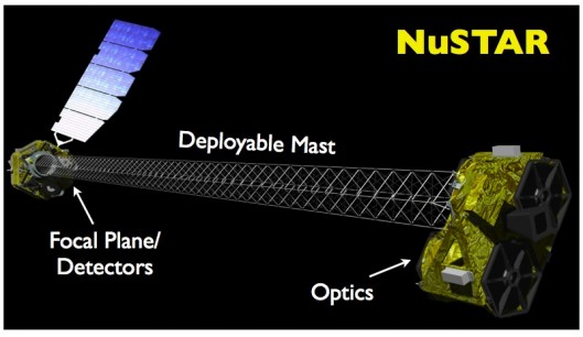 NASA/JPL NuSTAR x-ray space telescope (Photo: NASA/JPL)