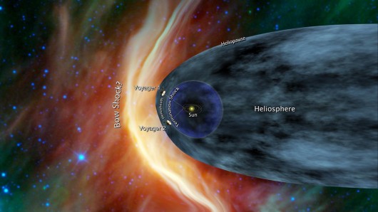 Artist's concept of the two Voyager spacecraft in the heliosheath (Image: NASA)