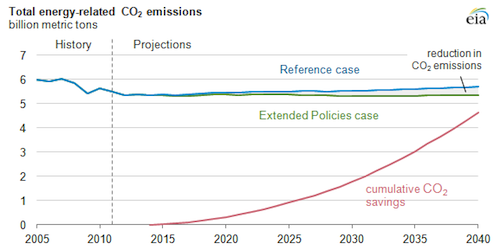co2emission2