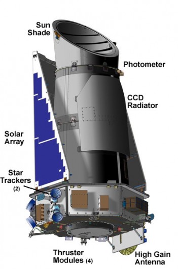 Graphic of Kepler (Image: NASA)