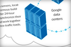How the NSA is hacking private networks, such as Google�s