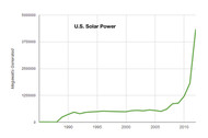 U.S. Solar Power 