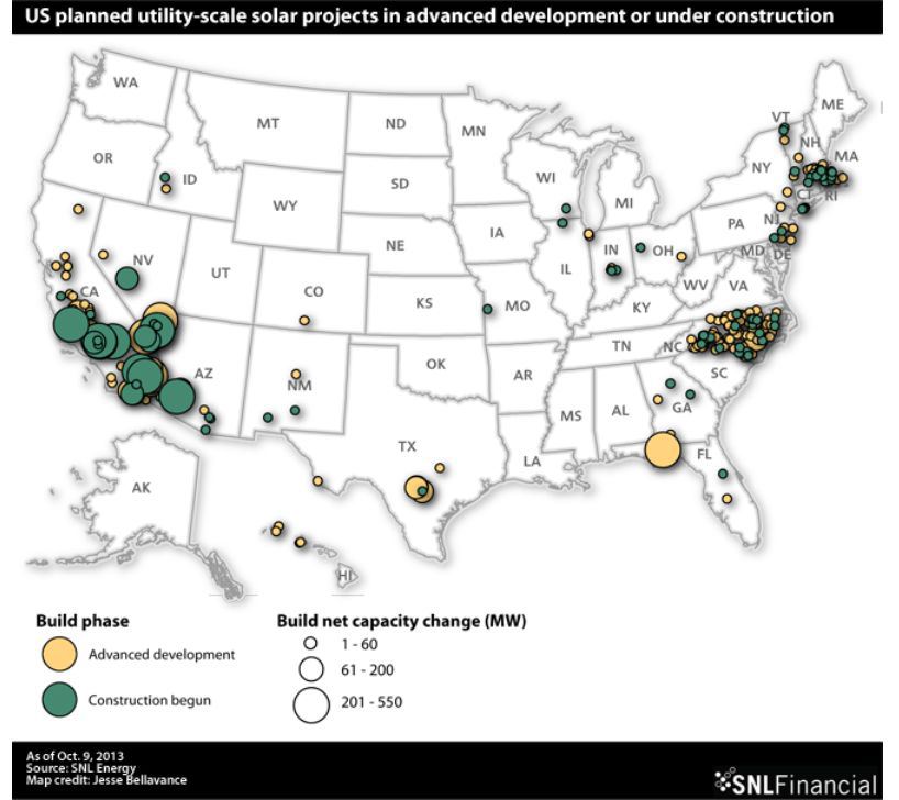 utility scale solar