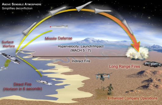 Railgun combat scenario (Image: US Navy)