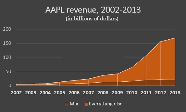 aapl-revenue