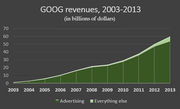 goog-revenue