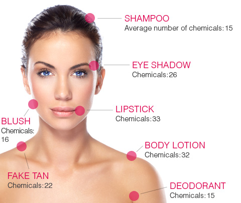 Toxic Chemicals You Apply On Your Skin Daily