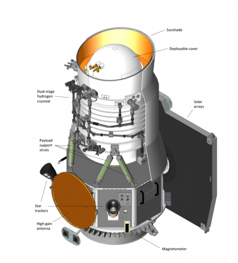Diagram of NEOWISE (Image: NASA)