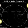 The Alpha Centauri star system (Image: Courtesy of PHL @ UPR Arecibo)