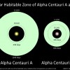 Habitable zones of Alpha Centauri A and B (Image: Courtesy of PHL @ UPR Arecibo)