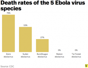 Ebola_virus_species_death_rates