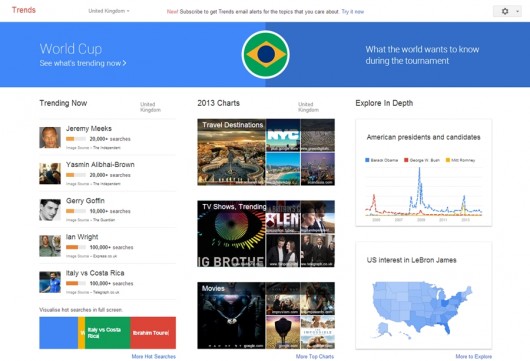 Google Trends allows users to study the search volumes of different terms