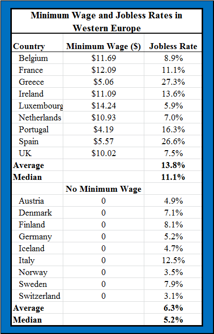 Two Charts on Minimum Wage