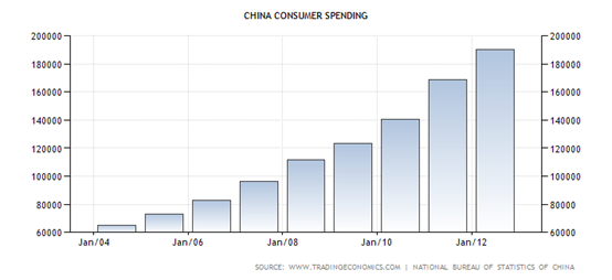 china-consumer-spending.png