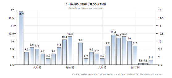 china-industrial-production.png