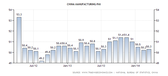 china-manufacturing-pmi.png