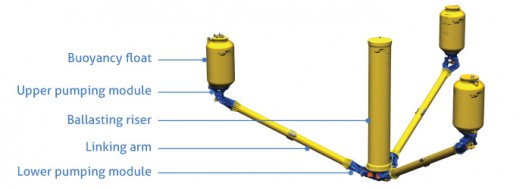 Anatomy of a WaveNET Squid