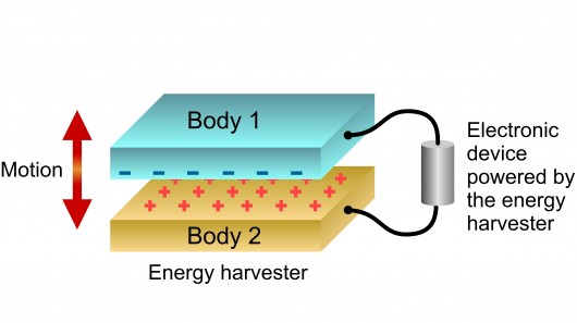 Natural vibrations caused by two surfaces with different work functions repelling and attr...