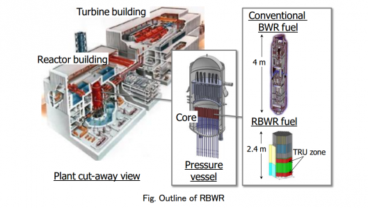 Diagram of Hitachi's nuclear-waste burning reactor system (Image: Hitachi)
