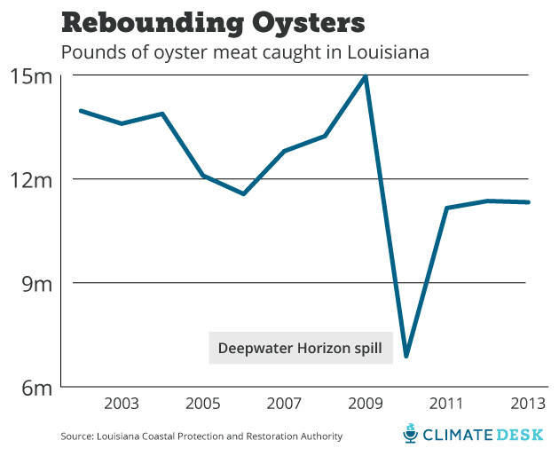 oyster graph