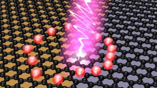 Using layers of graphene, scientists claim to have created a photodetector that converts l...