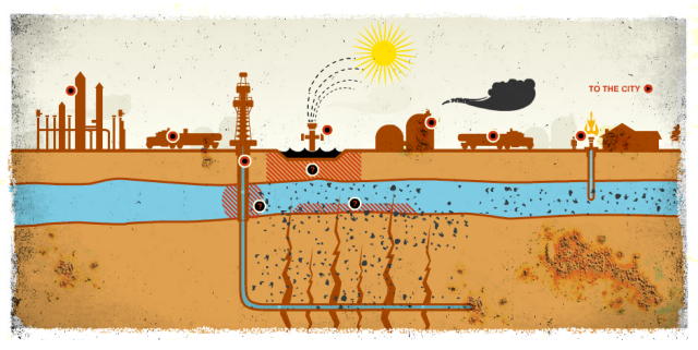 EPA Releases Report On Impacts of CSG Mining  You Should Be Fracking Concerned - FB