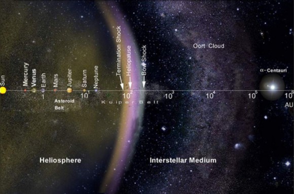 Frozen water can be found everywhere in the solar system, from the Oort Cloud to Mercury (except on Venus). Image credit: NASA / JPL-Caltech