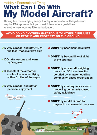 FAA's safety guidelines for model aircraft
