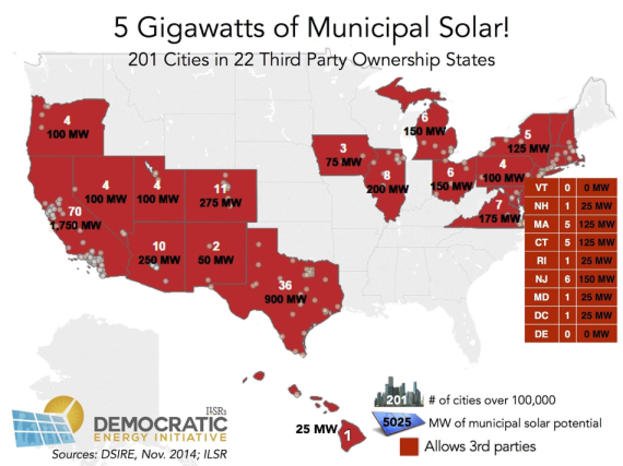 5-gigs-municipal-solar