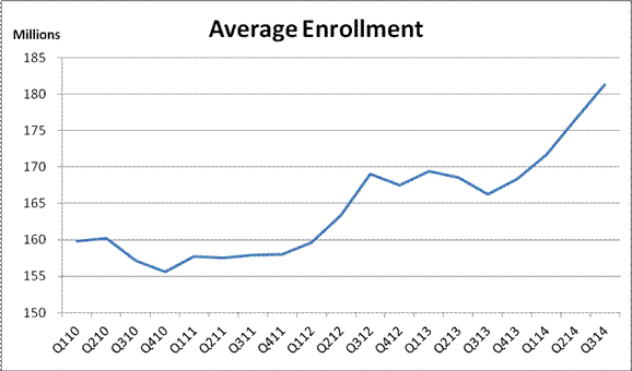 Average Enrollment