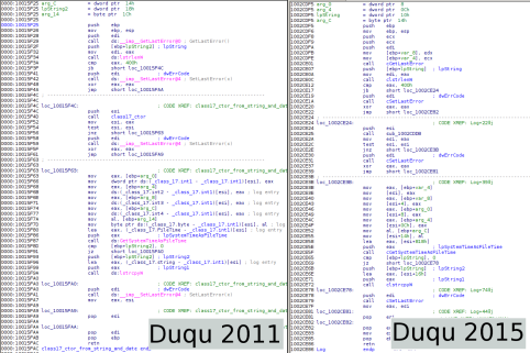 Side-by-side comparison showing a near identical function, for generating log entries, in the Duqu 2011 and 2015 attacks. 