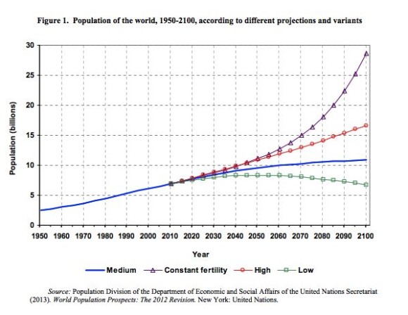 population-1900-2100