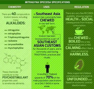 Kratom _chart