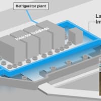 The ice wall might sound like something out of science fiction, but is actually an engineering ...
