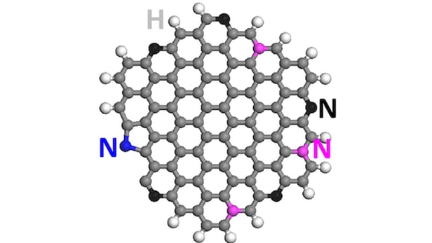 Rice University researchers have used nitrogen-doped graphene quantum dots to convert carbon dioxide into liquid hydrocarbons...