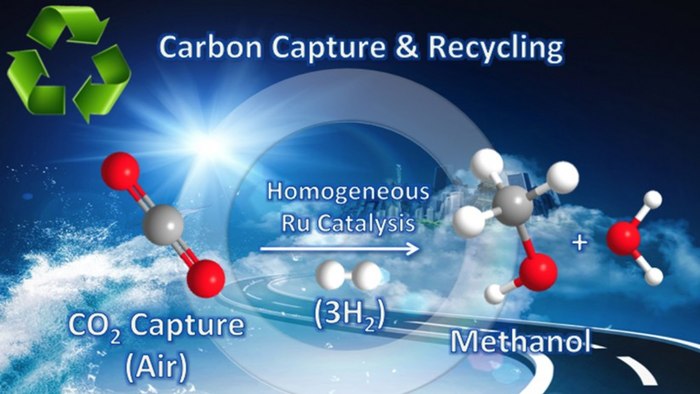 Converting CO2 from the air to methanol would not only help reduce the atmospheric concentration of ...
