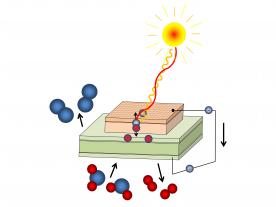The Vienna University of Technology has developed a novel photo-electrochemical cell, which can chemically store the energy of ultraviolet light at high temperatures. (Grafik: idw / TU Wien)