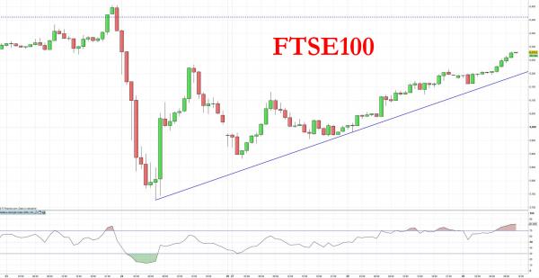 Image source: Zero Hedge