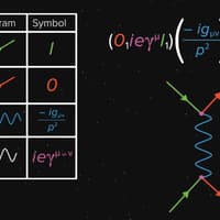 A Feynman diagram illustrating the interaction of electromagnetic particles