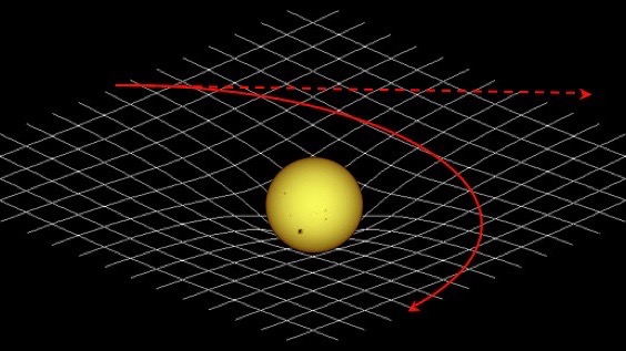 Early in the 20th century, it was the great revelation of Albert Einstein that gravity can be desired in terms of curved spacetime. Image via physicsoftheuniverse.com.