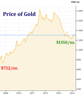 gold_price_chart1
