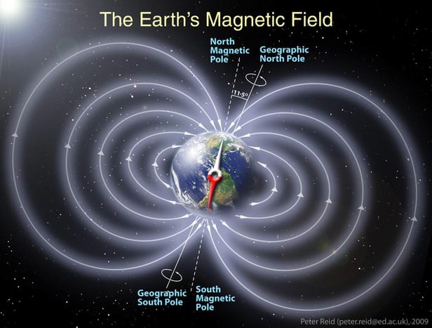 A schematic of the Earth's magnetic field