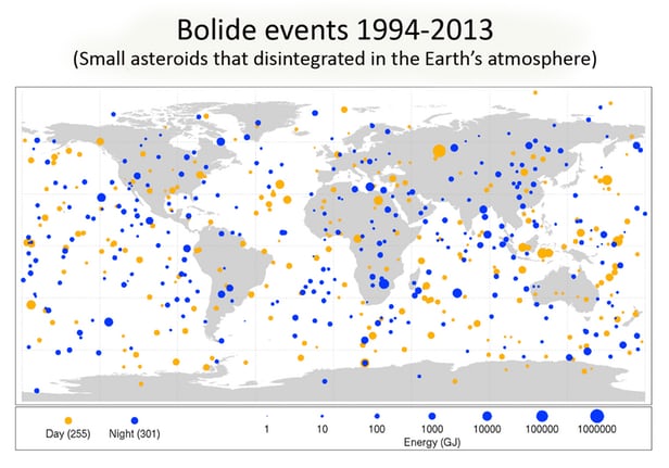 Small asteroids that disintegrated in the atmosphere between 1994-2013