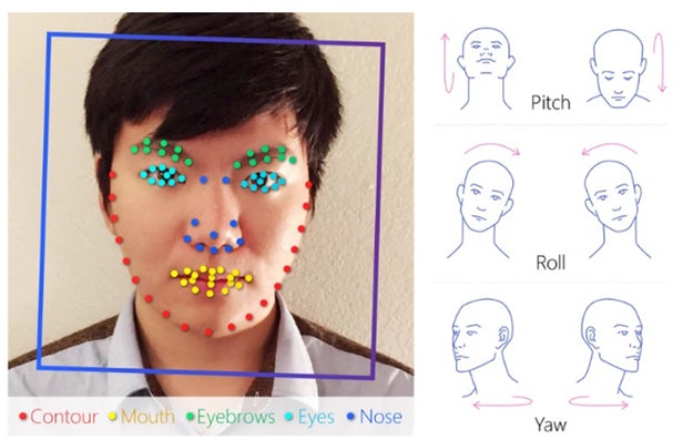 Some of the facial landmarks tracked by the neural network