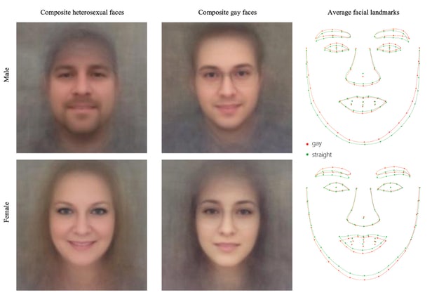 One the left is are male and female composite images of what the algorithm determined to...